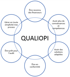 Conseil Qualiopi